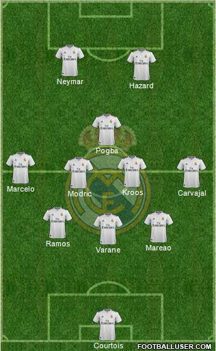 Real Madrid C.F. Formation 2019
