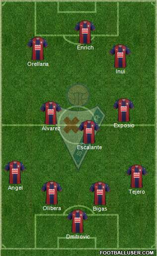 S.D. Eibar S.A.D. 4-1-4-1 football formation