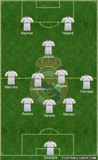 Real Madrid C.F. Formation 2019