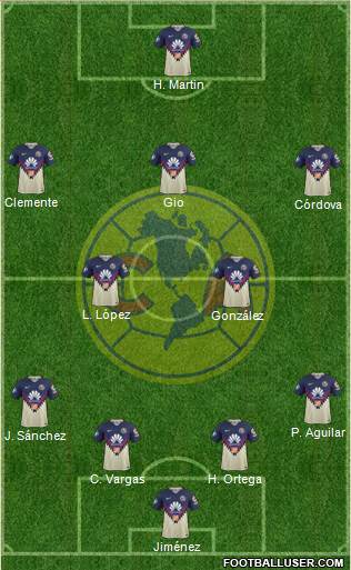 Club de Fútbol América Formation 2019
