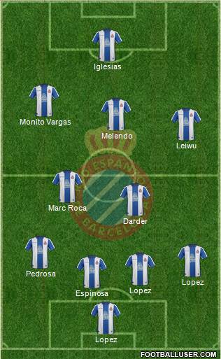 R.C.D. Espanyol de Barcelona S.A.D. Formation 2019