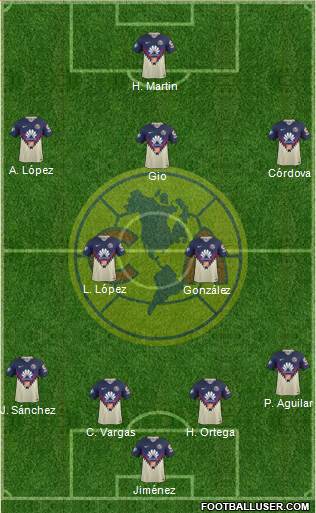 Club de Fútbol América Formation 2019