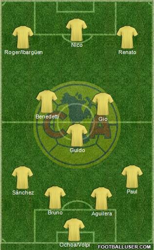 Club América Coapa Formation 2019