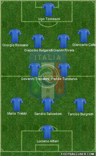 Italy Formation 2019