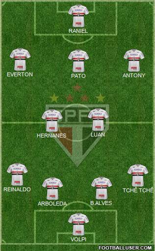 São Paulo FC Formation 2019