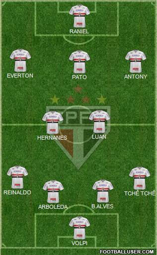 São Paulo FC 4-2-3-1 football formation