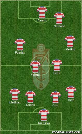 Granada C.F. Formation 2019