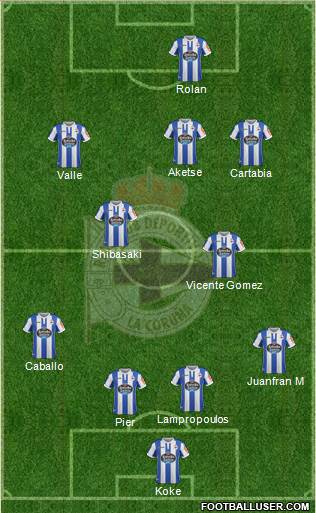 R.C. Deportivo de La Coruña B Formation 2019