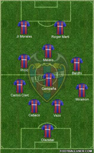 Levante U.D., S.A.D. Formation 2019