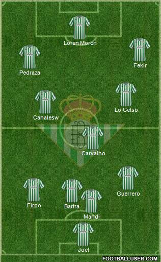 Real Betis B., S.A.D. Formation 2019