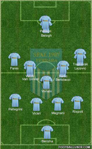 S.P.A.L. Formation 2019
