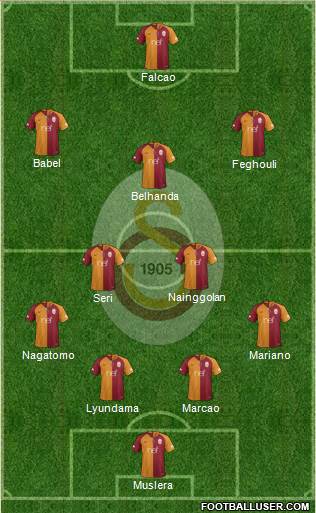 Galatasaray SK Formation 2019