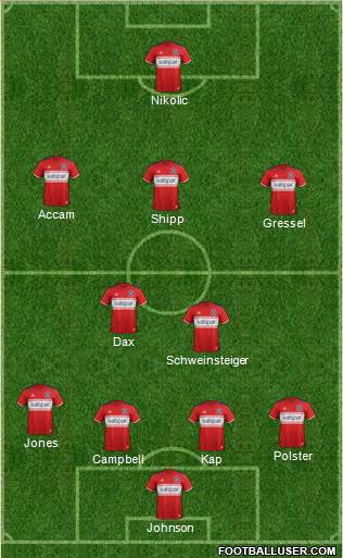 Chicago Fire football formation