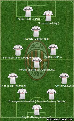 A.C. Milan Formation 2019