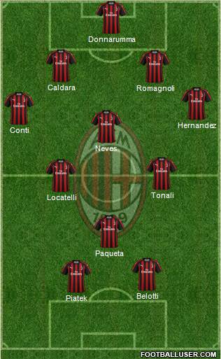 A.C. Milan Formation 2019