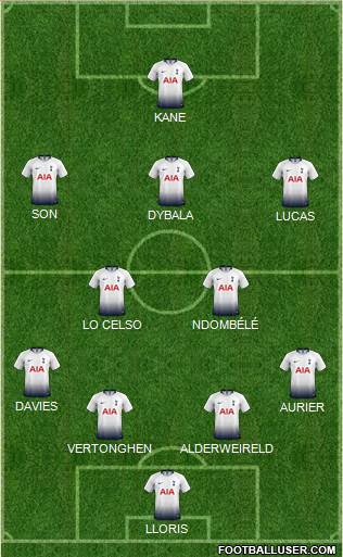Tottenham Hotspur Formation 2019