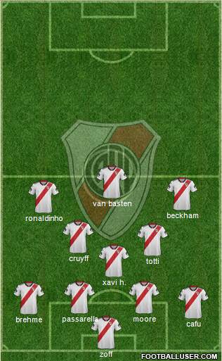 River Plate Formation 2019