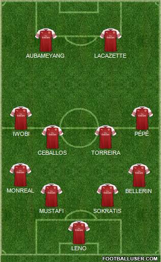 Arsenal Formation 2019