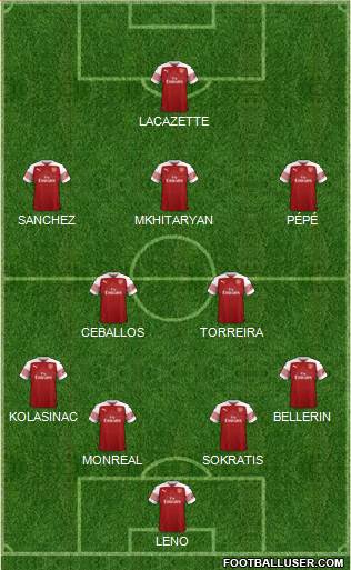 Arsenal Formation 2019