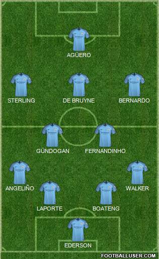 Manchester City Formation 2019