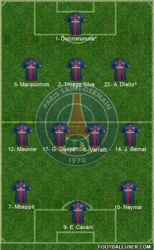 Paris Saint-Germain Formation 2019