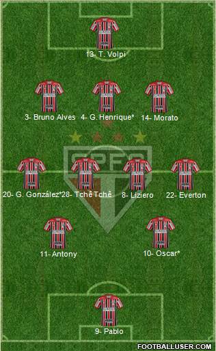 São Paulo FC Formation 2019