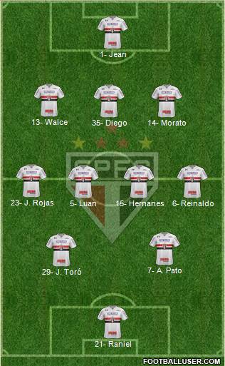 São Paulo FC Formation 2019