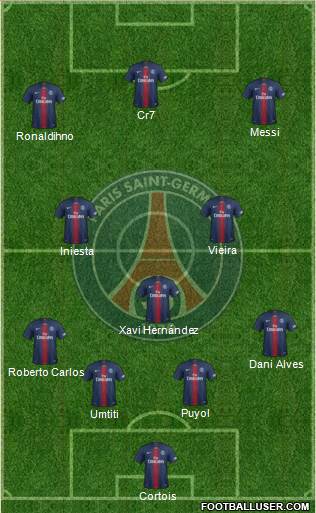 Paris Saint-Germain Formation 2019