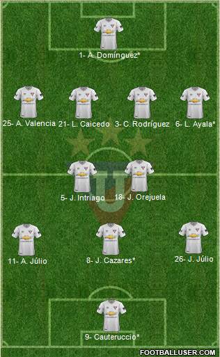 LDU de Quito Formation 2019