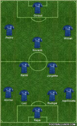 Chelsea Formation 2019