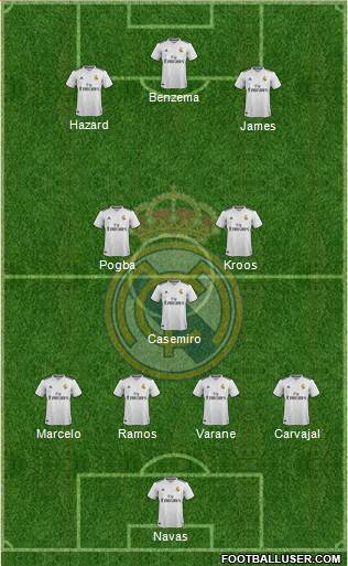 Real Madrid C.F. Formation 2019