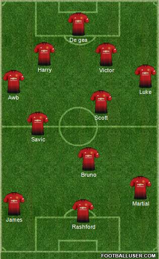 Manchester United Formation 2019