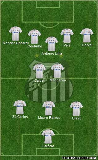 Santos FC Formation 2019