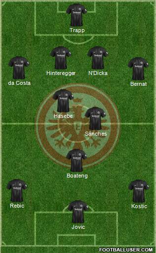 Eintracht Frankfurt Formation 2019
