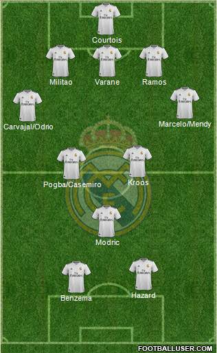Real Madrid C.F. Formation 2019