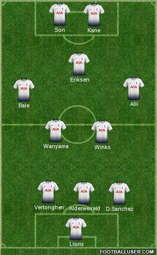 Tottenham Hotspur Formation 2019
