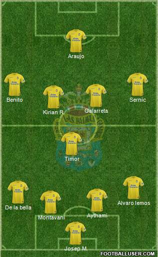 U.D. Las Palmas S.A.D. football formation