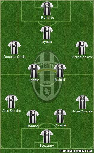 Juventus Formation 2019