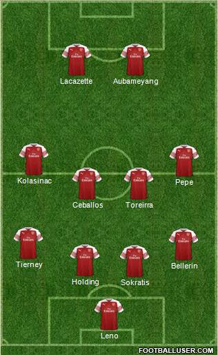 Arsenal Formation 2019