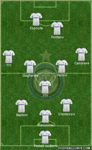 F.C. Internazionale Formation 2019