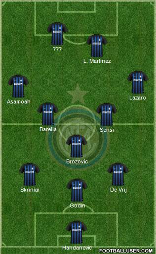 F.C. Internazionale Formation 2019