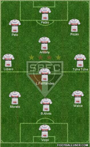 São Paulo FC Formation 2019