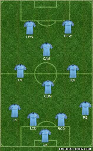 Manchester City Formation 2019
