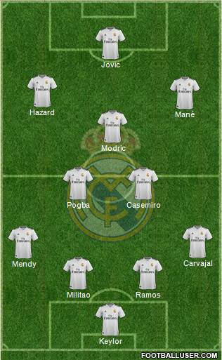 Real Madrid C.F. Formation 2019