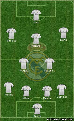 Real Madrid C.F. Formation 2019