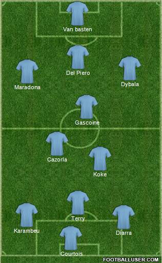 Dream Team Formation 2019