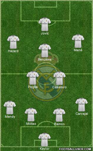 Real Madrid C.F. Formation 2019