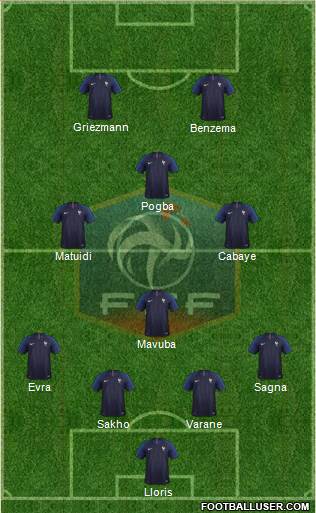 France Formation 2019