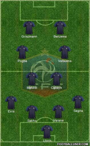 France Formation 2019