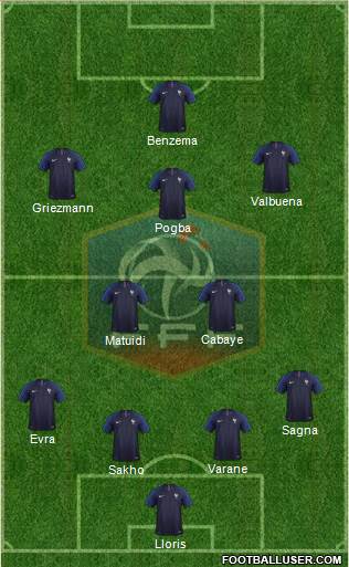 France Formation 2019